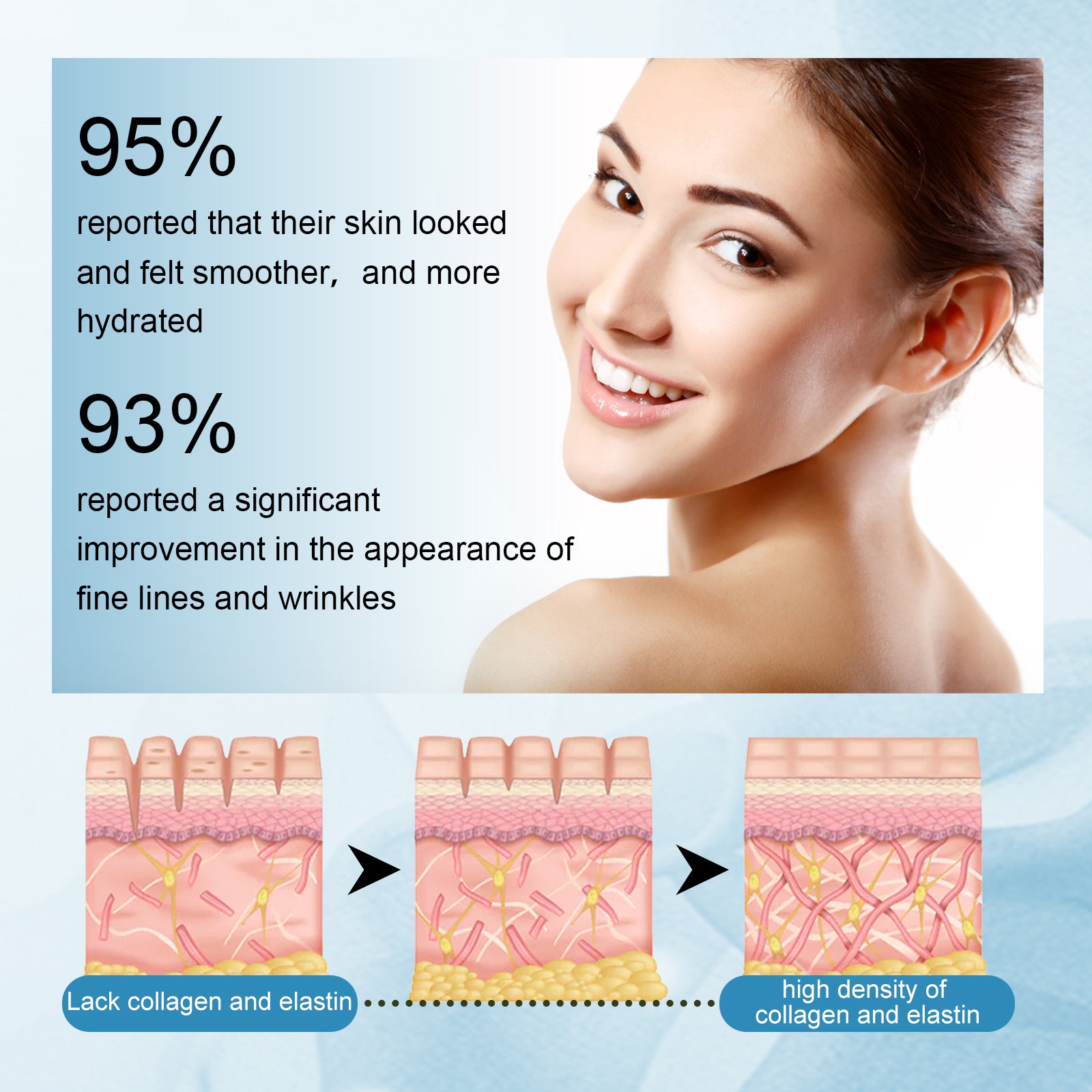 Peptide Line-Reducing Serum